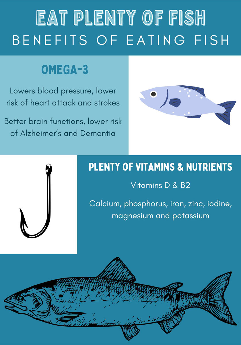 An infographic about the health benefits of eating fish